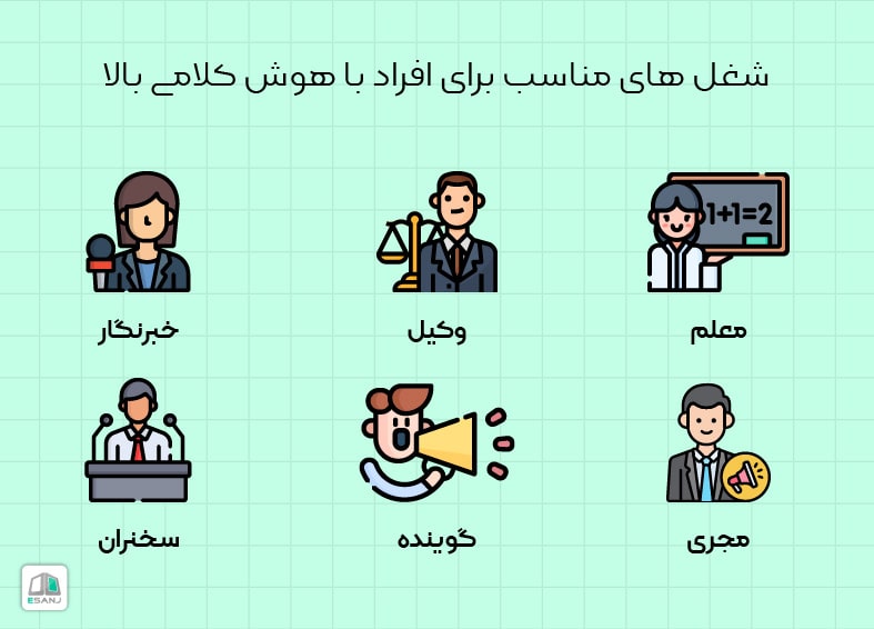 تقویت هوش کلامی زبانی کودک شیراز