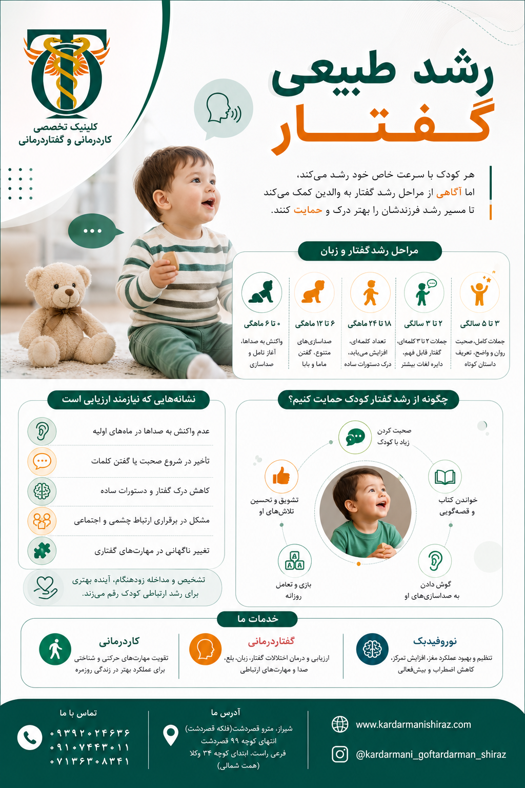 رشد طبیعی گفتار کودک: از نخستین کلمات تا جملات پیچیده (راهنمای جامع برای والدین در شیراز)