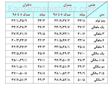 کاردرمانی نوزاد شیراز_رشد و اندازه دورسر کودک