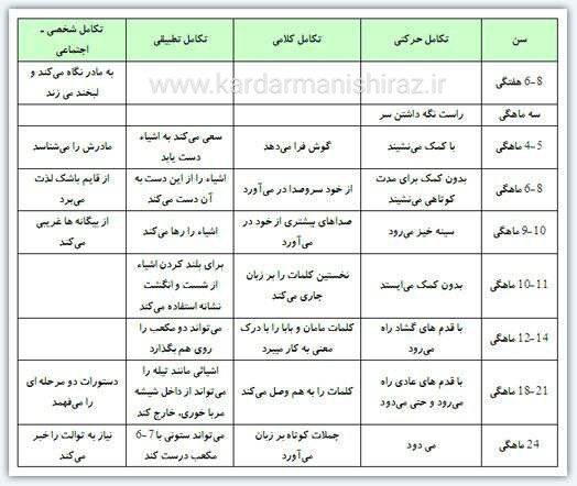 الگوی رشد کودکان_بهترین متخصص رشد گفتار و زبان شیراز